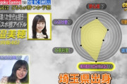 【日向坂46】美穂、これは審議だわｗｗｗｗｗｗｗｗｗｗｗ