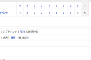 ホークス3連勝！柳田一発など打線10安打6得点！石川好投で今季2勝目！投手陣無四球！投手陣無四球！