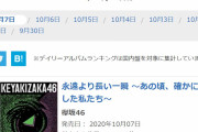 欅坂46ベストアルバム、発売二日でオリコン集計累計売上10万枚を突破【永遠より長い一瞬】