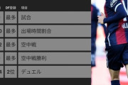 日本サッカー「98年世代」とかいう逸材だらけの世代