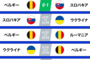【朗報】欧州選手権、デブルイネ躍動！！そしてルカクはまたしてもネットを揺らすもノーゴールｗｗｗｗｗｗ