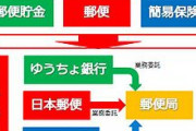 民営化で失敗したものって何？