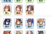 【ウマ娘】攻略サイトによる最新版チャンミMILEのTier表がこちら。「大分バランス良くなった気がするね」
