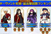 【評価】キャストリアは引くべき