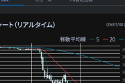 1ドル１５８円