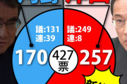 第100代総理大臣 岸田文雄 ← これ地味すぎない？