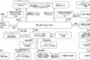 【#グレタ・トゥーンベリ の正体】中国共産党と繋がってしまう。 Twitterで解説されてしまう