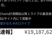 【驚愕】人気VTuberの卒業配信、とんでもないスパチャ額を叩き出すｗｗｗｗ