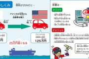 トランプ「輸入される半導体に100％関税を課す！米国内生産を約束すれば課さないが、もし破ったら遡って計算して後で請求する！」