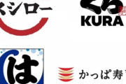 100円寿司チェーンランクがこちらwww