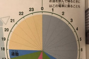 １９２８年の日本のサラリーマンの労働時間を御覧ください