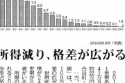 【画像】平均世帯年収541万ってヤバない？旦那450万 妻90万みたいな感じやろ？