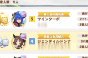 【ウマ娘】えぇ…A予選でターボに負けたんやが