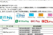 【悲報】ゆうちょ銀行､｢ゆうちょPay｣を1年後にサービス終了 連携している横浜銀行｢はまPay｣ふくおかFG｢YOKA!Pay｣沖縄銀行｢OKI Pay｣広島銀行｢こいPay｣も