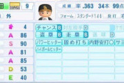 オールAに一番近い現役野球選手ωωωωωωωωωωωωω