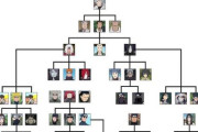 NARUTOの師弟関係図、ガチでエモすぎる！！！！！！！！！！！！！！！！！