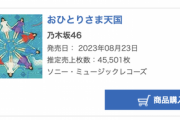 2日目も前作割れに。乃木坂46 32nd『人は夢を二度見る』2日目売上45,501枚でオリコン第1位獲得