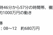 【動画】アーモンドアイ単勝に160万入れて0になった男の表情・・・・