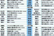 「てげてげ」「いらち」って何？47都道府県民に『県民の特徴を表す一言』を聞いたら…興味深かった
