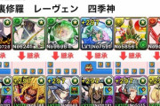 【パズドラ】キリンより楽！裏修羅のレーヴェン×サレーネ編成が話題に【レシート】
