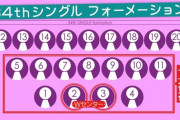 【乃木坂46】34th選抜発表時に乃木坂関連のワードが10個もトレンド入り