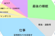 【乃木坂46】46時間TV配信時の『乃木ヲタのスケジュール』参考表がこちら！！！！！！