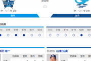 【実況・雑談】 6/24　中日vsDeNA（横浜）18:00開始