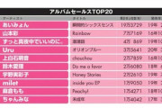 【女性ソロアーティスト人気度】元NMB48山本彩がアイドルからアーティストに着実に変貌！アルバム、シングルセールス2位DL6位　1位は？  [ジョーカーマン★]