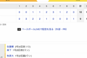 阪神　10−9でゲームを制す！！サトテルの復活が一番の収穫だ！！