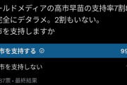 高市内閣の支持率75.8%　JNN世論調査