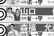 ヤクルト、井納翔一と一番乗りで交渉「力になってほしい」