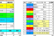 もしもパズドラに天井導入されたらガチャ的中率はどうなるかな？