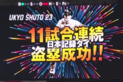 周東佑京 西川式でプロ野球タイ記録の11戦連続盗塁！