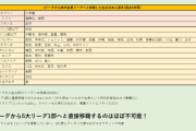 【悲報】Jリーグから5大リーグ1部に直接移籍するのがほぼ不可能と判明…