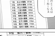 ★【ワートリ】今回の話でジャクソンの好きなものが「勉強してるときの華さん」なのがちょっと理解した