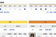 【巨人実況】vs 阪神(24回戦)！【赤星優志 vs 西純矢】18:00~