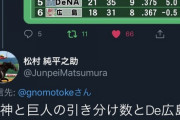 原「7ゲーム差？思ったより離されてないな」