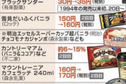【緊急】3月､2000品目超値上げ　｢少量化｣するメーカーも