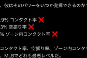 【悲報】MLB評論家さん 村上宗隆のデータを見て不安になってしまう