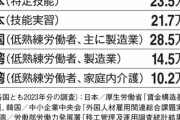 【未払い多いよ】韓国のアジア人材囲い込みが「えげつない」 日本との時給差は500円「持っていかれてもしょうがない。昔はこんなことなかった」