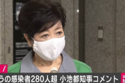 【速報】東京都・小池知事は本日の新型コロナウイルス感染者280人台になる見通しと発表！