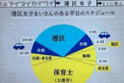 【画像】保育士「ムフフフ　保育士は夜の8時まで。それ以降は港区女子に変身するの」