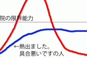 #肺炎　国民全員を肺炎検査しない理由を、焼肉食べ放題で説明します