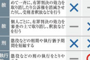 恩赦きたあああああ　約55万人が対象　本日施行