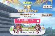 【ウマ娘】気づけば集計中になりがちなデイリーミッション…0時更新なソシャゲってあるのかな？