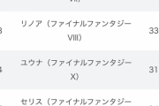 歴代「ファイナルファンタジー」で印象に残っているヒロインランキングTOP30！　1位は「ティファ」←はぁぁ～？？？