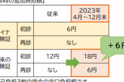 岸田首相ゴリ押しのマイナ保険証、脅威の利用率4.33%wwwwww