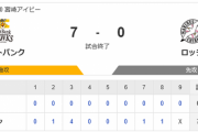 【球春MBG】ホークス勝利！打線15安打7得点！投手陣無失点！
