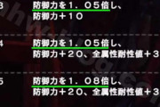 【MHWアイスボーン】スキル「防御」って効果が底上げされたけど実際付ける意味あるの？？