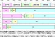 来年以降、一般職で稼いできた大学は化けの皮が剥がれる